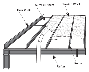 AutoCeil Bottom Side Insulation