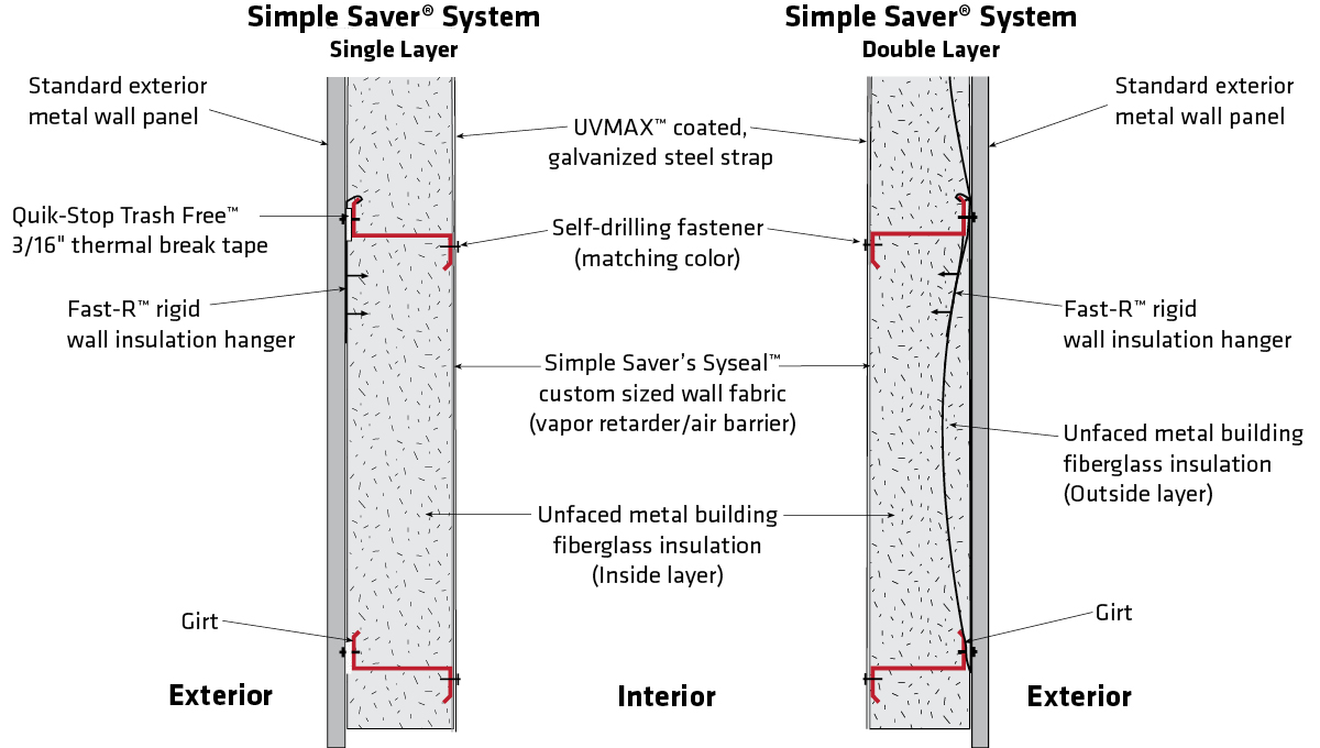 Simple Saver System Single Layer vs Double Layer Comparison